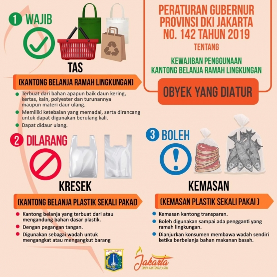 E-poster tentang Pergub No.142 Tahun 2019. (From lingkungan hidup.jakarta.co.id)