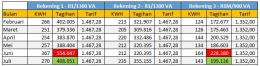 tabel b - perhitungan tagihan berdasarkan tarif dan pemakaian (dokpri)