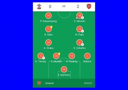 Formasi Arsenal sebelum bertemu dengan Sheffield di Piala FA. Gambar: diolah dari Google-com/Premier League