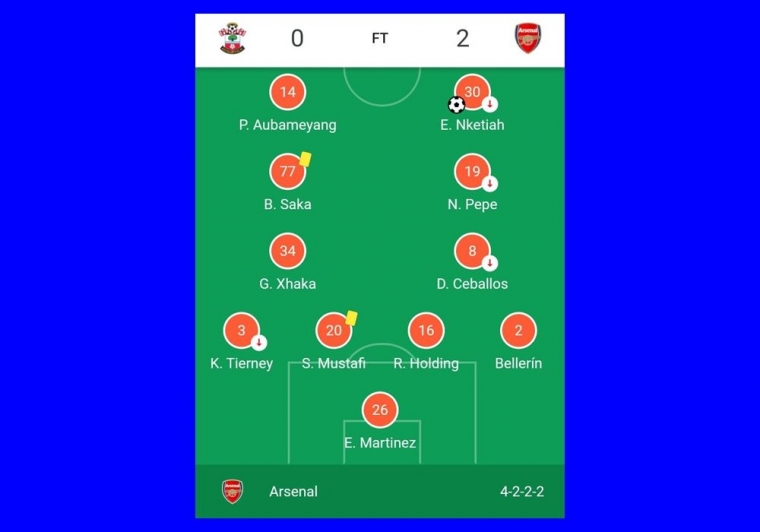 Formasi Arsenal sebelum bertemu dengan Sheffield di Piala FA. Gambar: diolah dari Google-com/Premier League