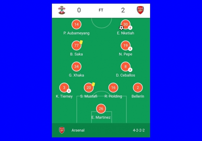 Formasi Arsenal sebelum bertemu dengan Sheffield di Piala FA. Gambar: diolah dari Google-com/Premier League
