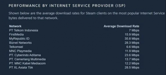 Performance speed tidak terlalu hebat tidak apa-apa asal stabil! (Sumber: Steam)