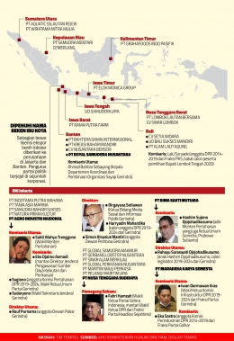 Infografis politisi di balik ekspor benih lobster (majalah.tempo.co).