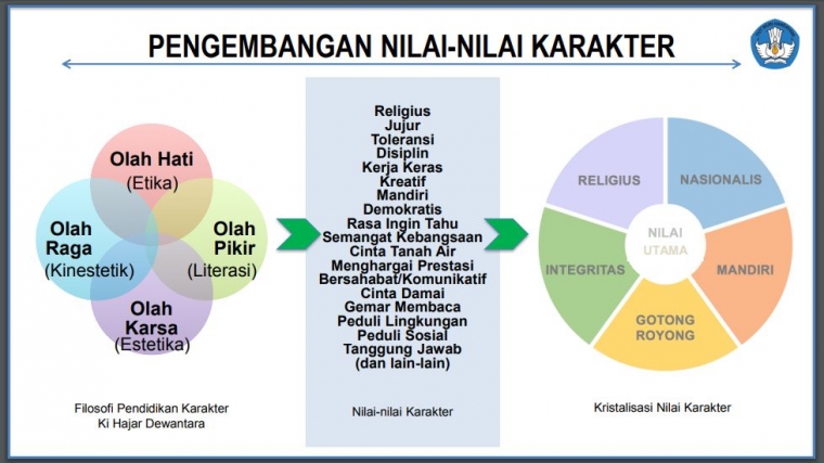 Manusia yang Berhati Tanah Bagian dari Pendidikan Manusia yang Berhati Tanah Bagian dari Pendidikan