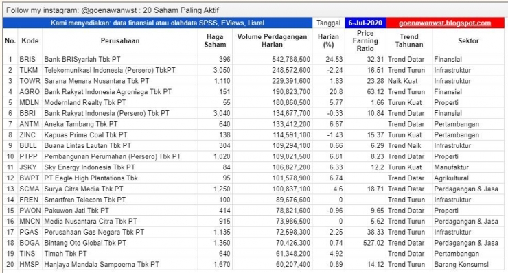 sumber: goenawanwst.blogspot.com 