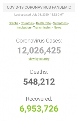 Data penyebaran virus Covid19 di seluruh dunia. Sumber : https://www.worldometers.info/coronavirus/