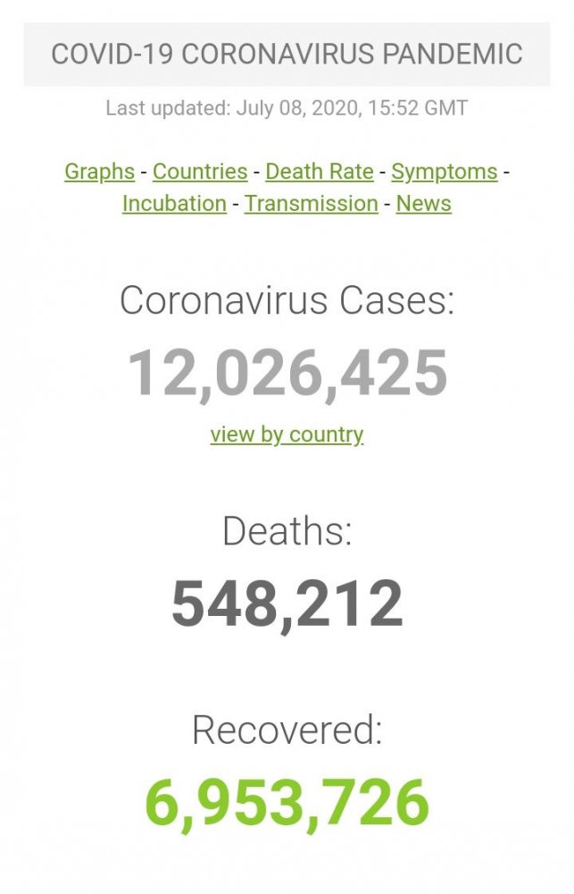 Data penyebaran virus Covid19 di seluruh dunia. Sumber : https://www.worldometers.info/coronavirus/