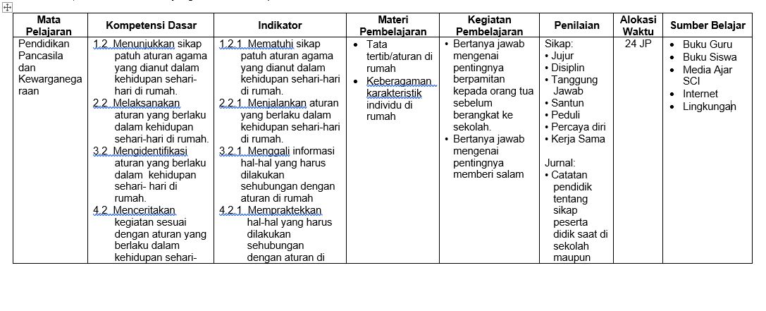 Foto Artikel : Silabus K13 Kelas 1 Semester 1 Dan 2 Revisi Terkini ...