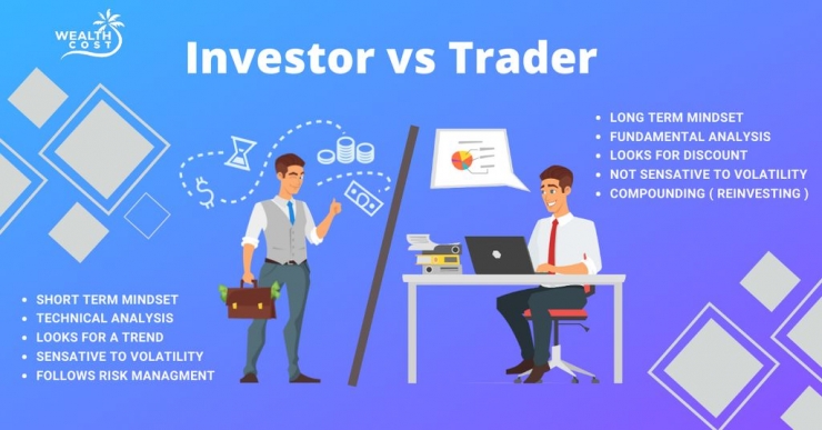 Distingsi Investor dan Trader | Sumber Gambar: https://www.wealthcost.com/ 