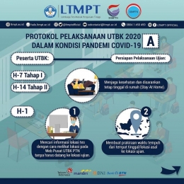 Protokol Kesehatan UTBK 2020 | dok. LTMPT