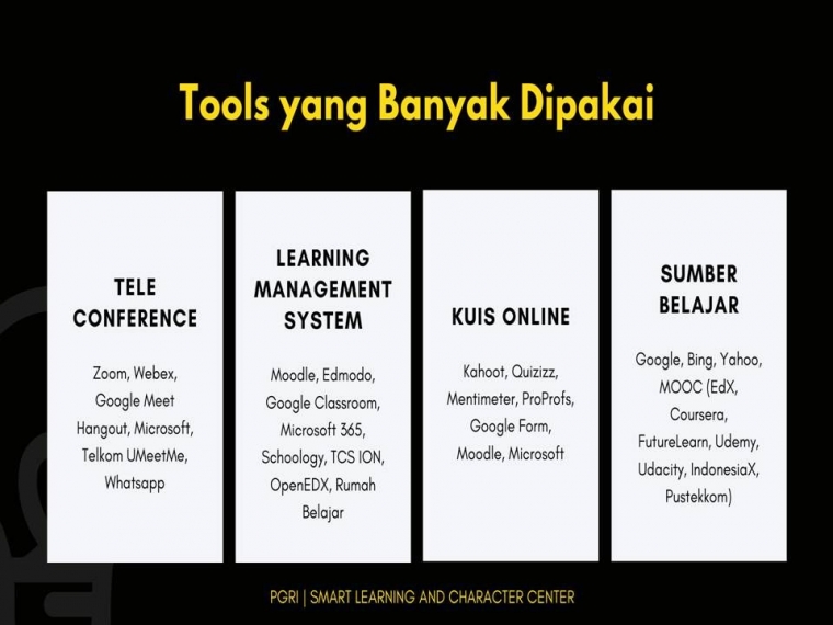 Media Pembelajaran Online Yang Efektif Di Era New Normal Halaman All Kompasiana Com