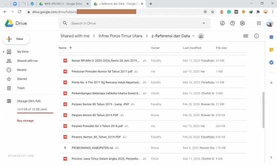 Berbagai macam data harus kami unggah dan download setiap saat. | Tangkapan layar Google Drive milik pribadi