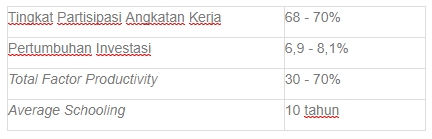 (dok. Kastrat BEM FEB UGM)
