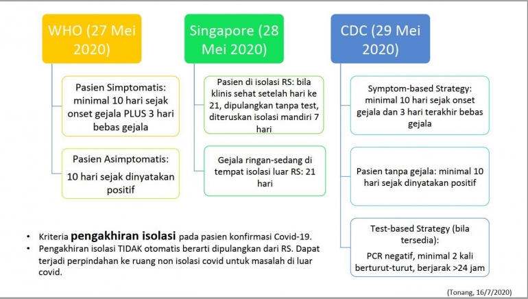 Dok. pribadi