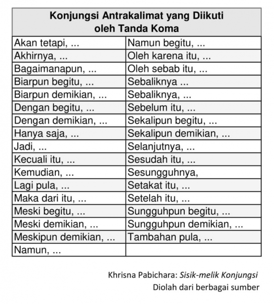 Dokumen Pribadi