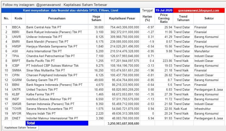 sumber data: goenawanwst.blogspot.com