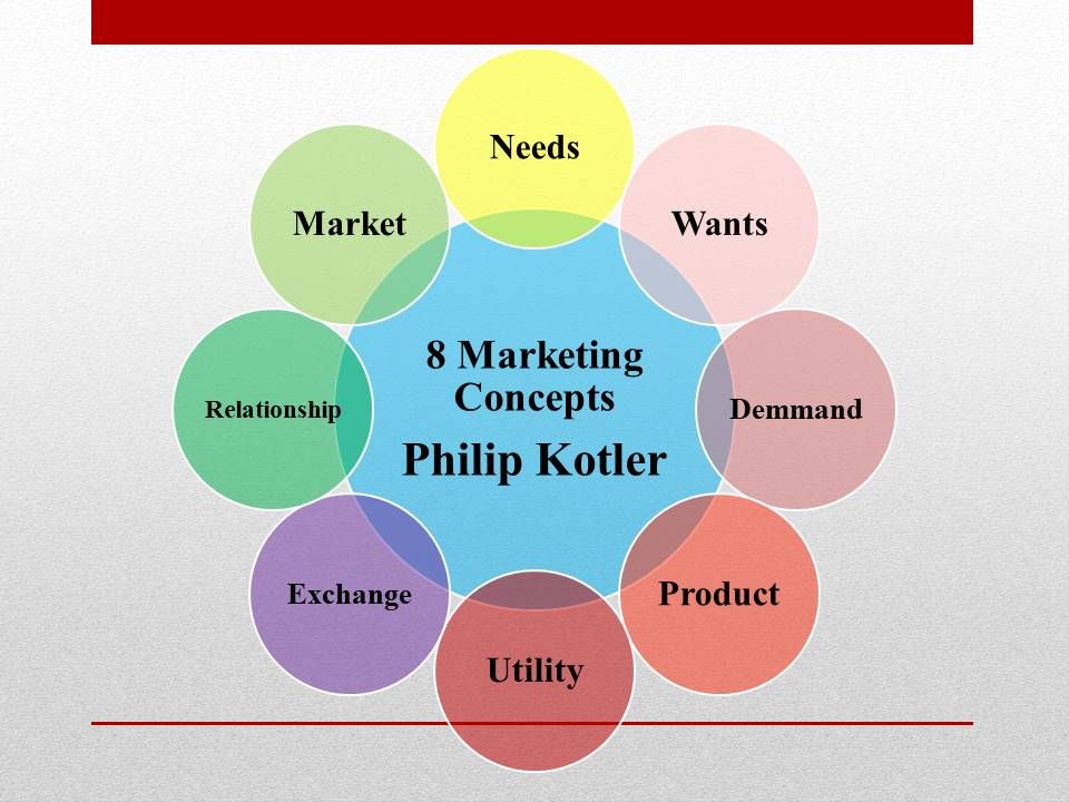 Memahami Inti Digital Marketing: Strategi, Taktik, dan Tren Terbaru