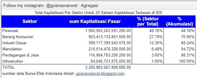 sumber: goenawanwst.blogspot.com