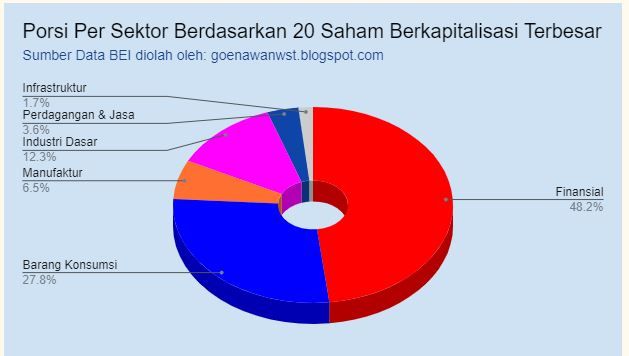 dominasi-sektor-finansial-jpg-5f13eb18d541df427e047843.jpg