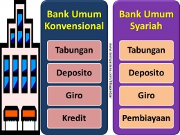 Bank Umum. Sumber: dokpri
