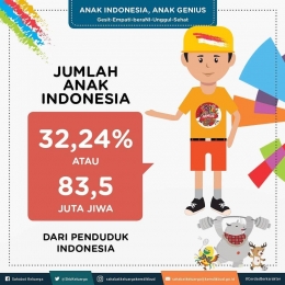 Jumlah anak Indonesia (Data Kemdikbud 2018)