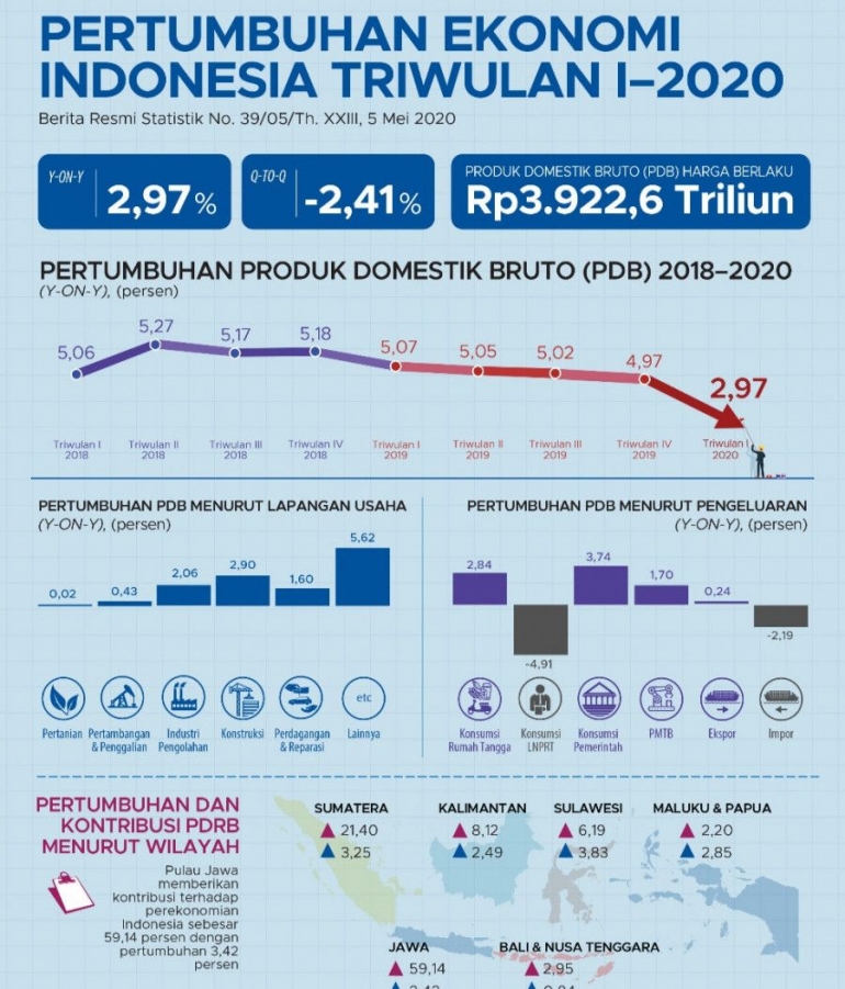 Berita resmi statistik No 39/05/ThXXIII