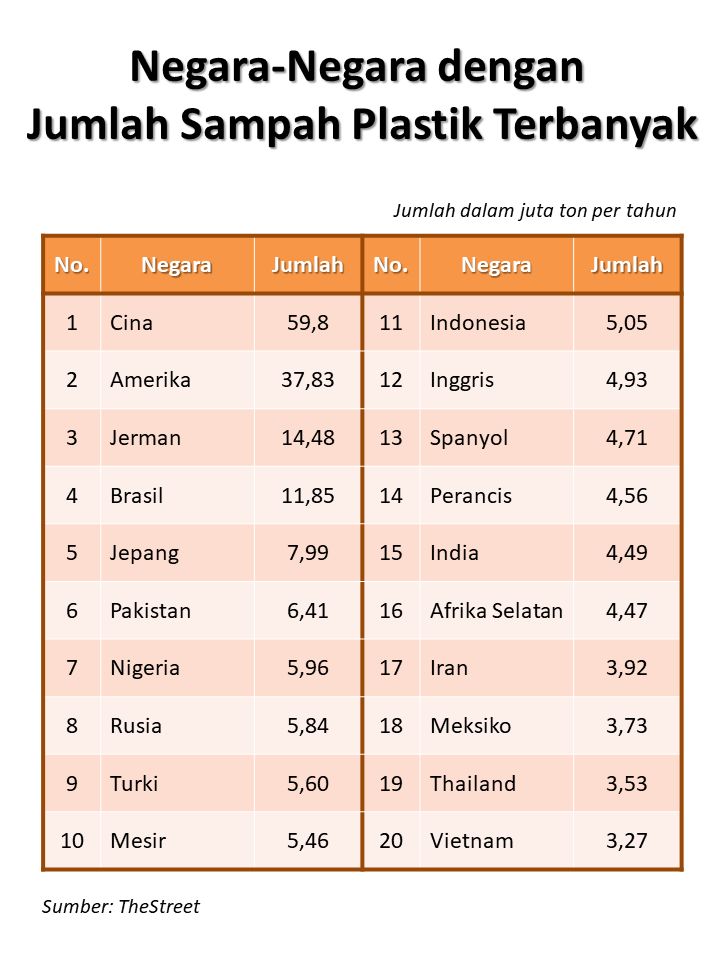 Masalah Sampah Plastik, Mulai Dari Kesehatan Hingga Perubahan Iklim ...