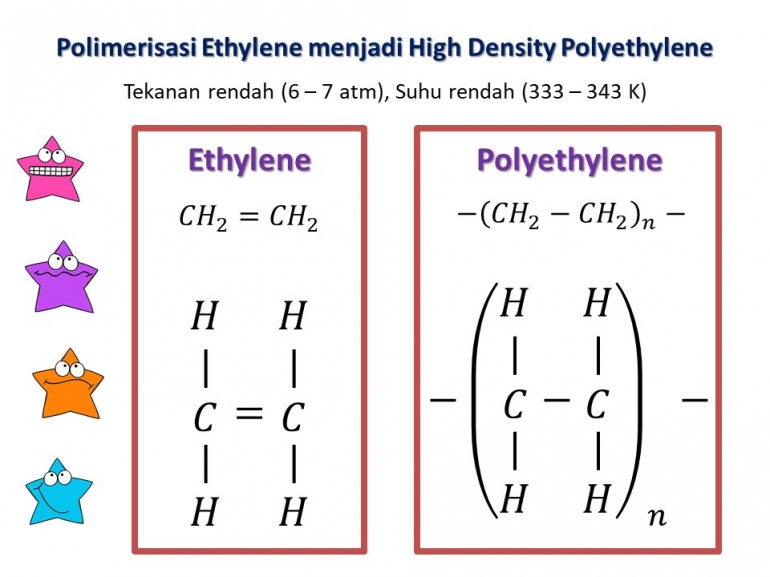 Rumus kimia Ethylene dan Polyethylene. Sumber: dokpri