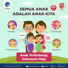 Masalah-masalah yang dialami anak Indonesia/Kementerian PPPA
