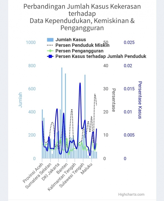 Sumber: Simfoni PPA