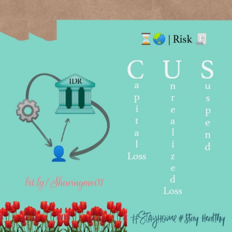 Ingat Investment Risk:Ingat CUS | dokpri