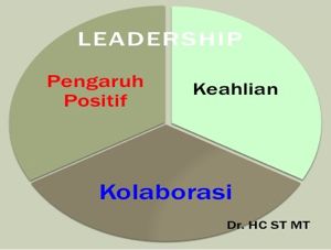 Tiga aspek kepemimpinan berdasarkan kepakaran/keahlian. Sumber gambar: Pribadi. 