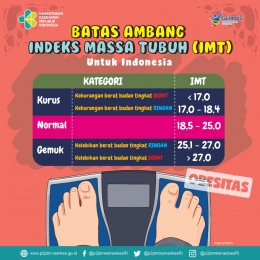 Infografis Batas Ambang IMT - Sumber : http://www.p2ptm.kemkes.go.id/infographic-p2ptm/obesitas/tabel-batas-ambang-indeks-massa-tubuh-imt 