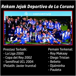 Rekam jejak Deportivo La Coruna. | foto: @IrfanPras/dokpri