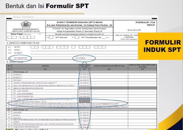 Serba Serbi Bukti Potong Pph Pasal 23 Dan 26 Yang Perlu Diketahui Bagian 2 Halaman All Kompasiana Com Serba Serbi Bukti Potong Pph Pasal 23 Dan 26 Yang Perlu Diketahui Bagian 2 Halaman All Kompasiana Com