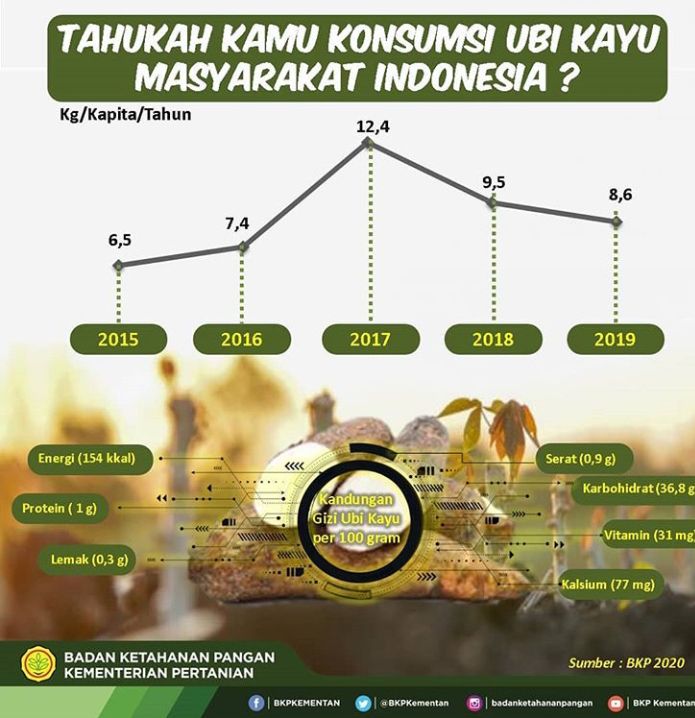 Tangkap layar akun IG Badan Ketahanan Pangan