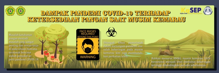 Dampak Pandemi COVID-19 terhadap Ketersediaan Pangan saat Musim Kemarau (Dok: HMPSEP UNPAR)