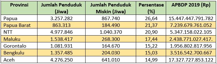 dok. pribadi