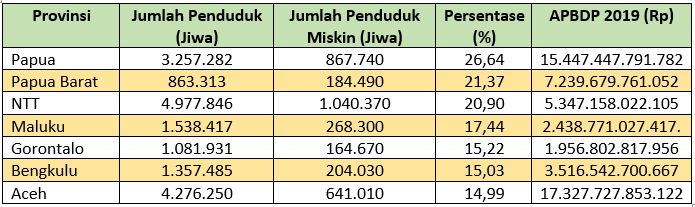 dok. pribadi