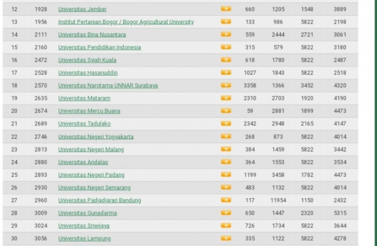 Webometrics