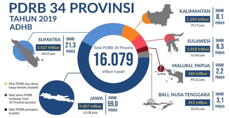 Pembangunan Kita Masih Jawa Sentris Halaman 1 Pembangunan Kita Masih Jawa Sentris Halaman 1