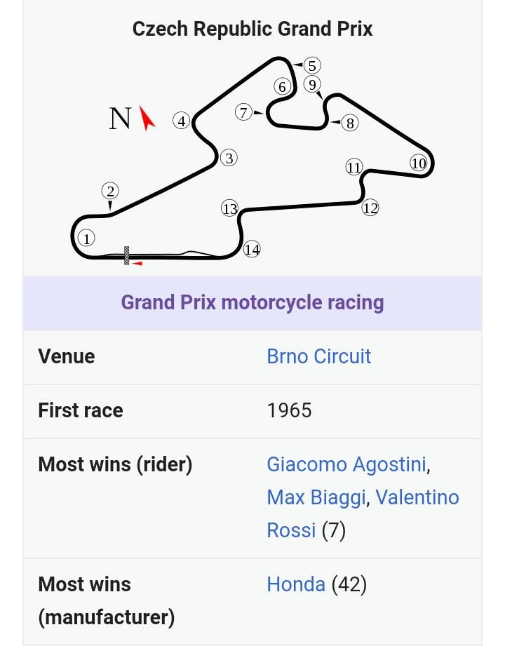 Brno menjadi seri ketiga kelas Motogp 2020, dan cukup akrab dengan pabrikan Jepang. Gambar: Wikipedia