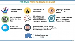 Dok. Badan Pembinaan dan Pengembangan Bahasa dan Sastra Indonesia. 