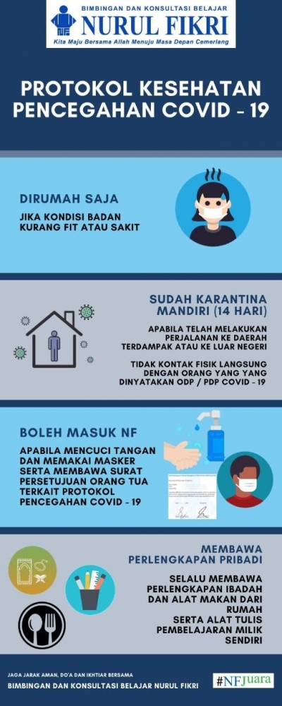 Protokol Kesehatan di Nurul Fikri | sumber: nurulfikri