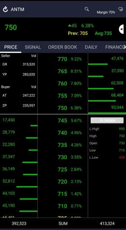 Chart stock ANTM (screenshoot, Ko In)