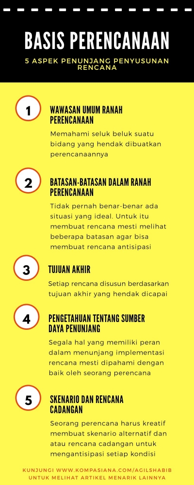 Infografis aspek-aspek penunjang suatu perencanaan | Sumber gambar : Desain Pribadi