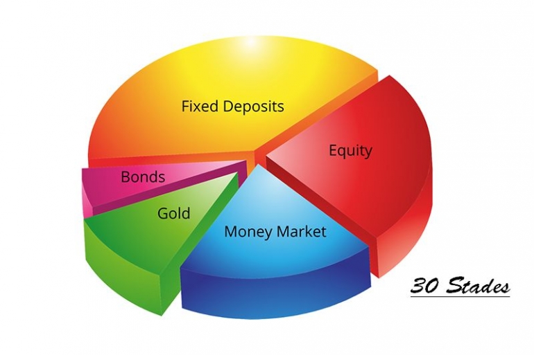 Diversifikasi Aset | Sumber: 30stades.com