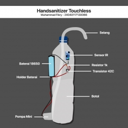 Rancangan Alat Handsanitizer Touchless (Dokpri)