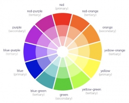 Pembagian jenis warna (tubikstudio.com)