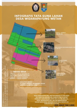 Infografis Tata Guna Lahan Desa Widarapayung Wetan | dokpri